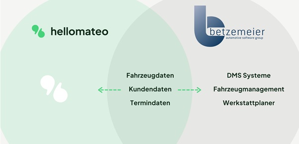 hellomateo systeme arbeiten zusammen